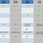 payment levels