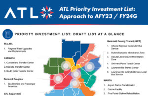 The Priority Investment List includes regionally and state significant projects.